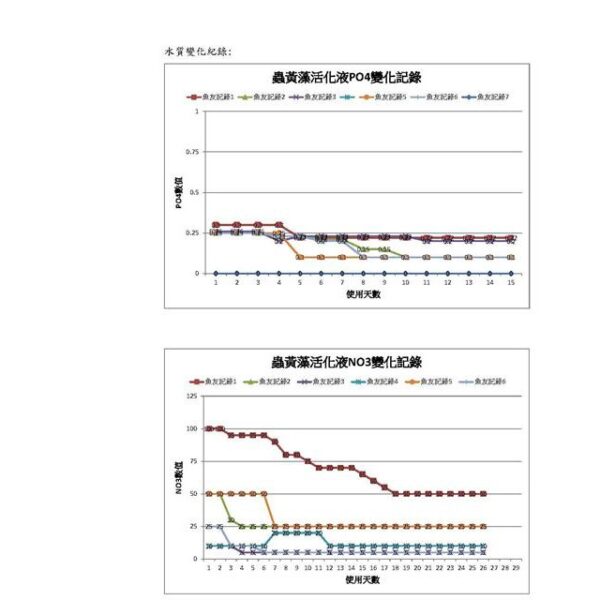 蟲黃藻活化液，特規生產品/唯一銷售(水母、珊瑚生長改善+水質改善+濃縮海水精華)：圖片 2