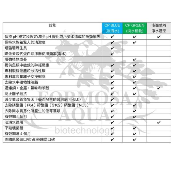 CPB珊瑚/水母缸專用水質淨化包/除PO4/低等藻/chemi-pure濕碳珊瑚：圖片 4