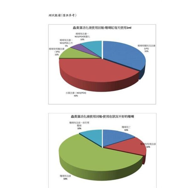 蟲黃藻活化液，特規生產品/唯一銷售(水母、珊瑚生長改善+水質改善+濃縮海水精華)：圖片 5