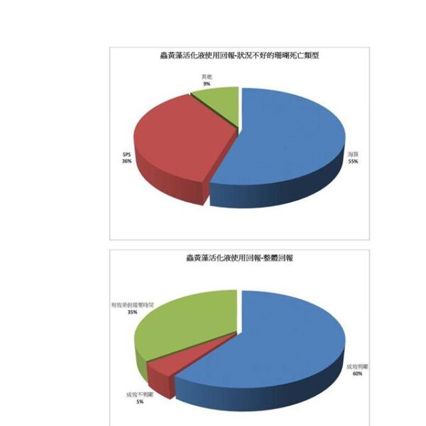蟲黃藻活化液，特規生產品/唯一銷售(水母、珊瑚生長改善+水質改善+濃縮海水精華)：圖片 4